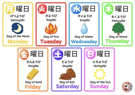 Days Of The Week In Japanese, Days In Japanese, Week In Japanese, Day In Japanese, Japanese Sentences, Japanese Course, Japanese Vocabulary, Basic Japanese, Basic Japanese Words