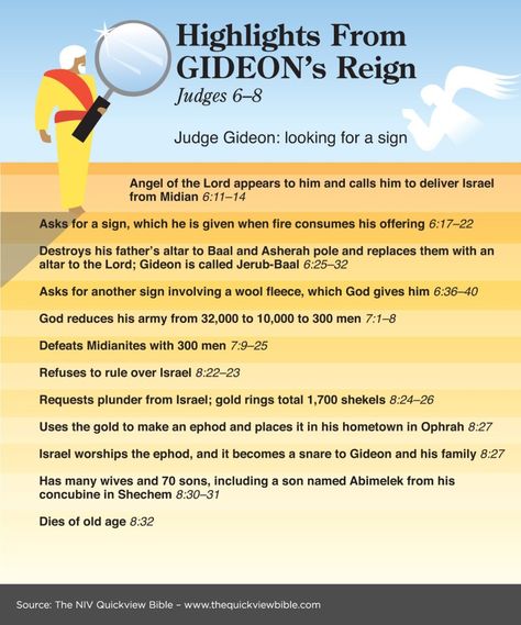 HIGHLIGHTS FROM GIDEON'S REIGN:  Judges 6-8.  #TheStory #Judges #Gideon Gideon Bible, Judges 6, Bible Highlights, Quick View Bible, Bible Study Materials, Bible Study Help, Understanding The Bible, Learn Hebrew, Soli Deo Gloria