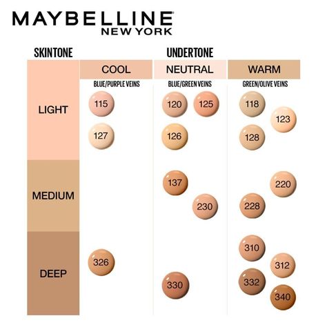 Item Form Liquid Colour Multi Skin Type All Finish Type Natural Recommended Uses For Product Makeup Sponge Package Information Bottle Brand Maybelline Coverage Full Product Benefits Oil Control, Flawless Skin Tone All See less About this item Matte liquid foundation for normal to oily skin, Blurs pores for a natural look, Contains SPF 22 for sun protection Provides a natural, matte finish, and stops shine, Lightweight and comfortable to wear without caking Simply apply foundation onto skin and blend with fingertips, foundation brush, or makeup sponge Does not clog pores, Clay formula is oil absorbing, Available in 24 shades Contents: 1x Maybelline New York Fit Me Matte + Poreless Liquid Foundation, Matte Foundation, Absorbs Oil, Shade: 326 Warm tan, 30 ml Maybelline Foundation Shades, Maybelline Foundation, Fit Me Foundation, Foundation Swatches, Maybelline Fit Me Foundation, Fit Me Matte And Poreless, Apply Foundation, New York Fits, Neutral Undertones