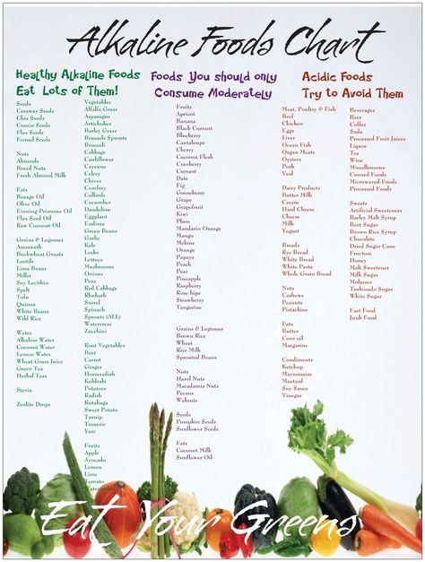 alkaline food chart Alkaline Vegetables, Alkaline Food Chart, Alkaline Foods List, Alkaline Foods Chart, Acid And Alkaline, Nutrition Chart, Food Chart, Acidic Foods, Food Charts