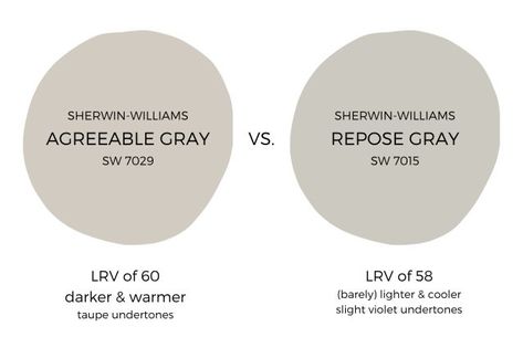 Repose Gray vs Agreeable Gray Sherwin Williams Requisite Gray, Alpaca Sherwin Williams, Requisite Gray, Gray Paint Colors Sherwin Williams, Repose Gray Paint, House Facelift, Sw Repose Gray, Mindful Gray Sherwin Williams, Warm Grey Walls