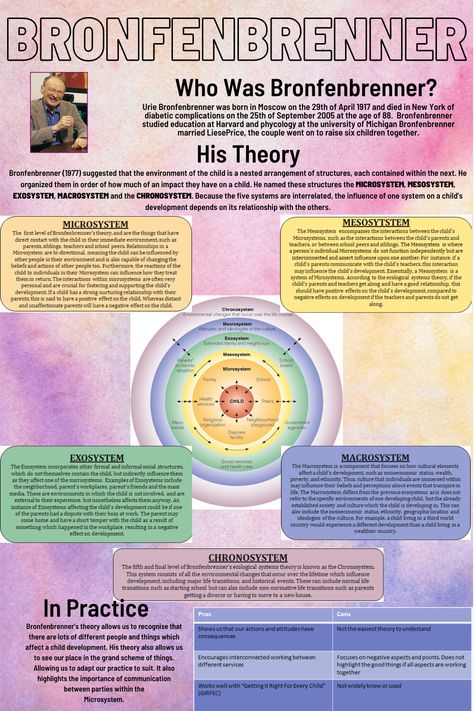 Urie Bronfenbrenner Theory, Bronfenbrenner’s Ecological Model, Lifespan Development Psychology, Urie Bronfenbrenner, Ecological Systems Theory, Counselling Theories, Child Development Psychology, Early Childhood Education Curriculum, Community Psychology