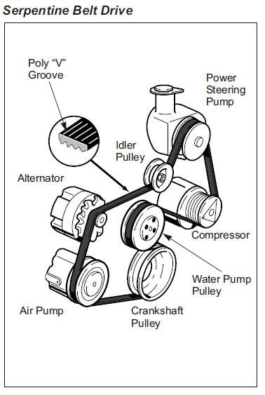 Components Automotive Air Conditioning Compressors   parti 2      Compressors  Components      Rotary Vane - Panasonic:   Rotary vane comp... Motor Mechanics, Car Repair Diy, Carros Bmw, Car Facts, Automotive Technician, Car Care Tips, Automobile Engineering, Automotive Mechanic, Automotive Engineering