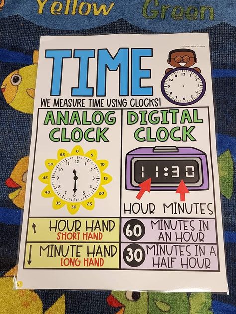 Clock Anchor Chart, Teaching Aids For Maths, Time Anchor Chart, Theme Anchor Charts, Elementary Classroom Themes, Manners For Kids, Kindergarten Anchor Charts, Teaching Math Strategies, Classroom Charts