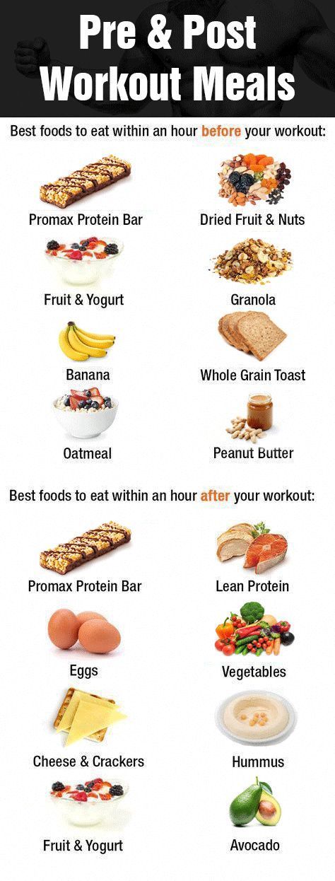 Clean Bulk Meal Plan, Post Workout Meals, Muscle Gain Meal Plan, Bike Workouts, Pasti Fit, Pre And Post Workout, Workout Meals, Food To Gain Muscle, Vegan Diet Plan