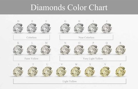 Carat Size Guide, Diamond Color Chart, Diamond Chart, Diamond Scale, Types Of Diamond Cuts, Diamond Color Scale, Expensive Diamond, Diamond Color Grade, Diamond Size Chart