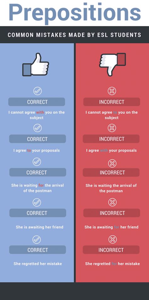 Common Mistakes with Prepositions Made by Learners of English 15 Common Mistakes In English, Slang Language, Common Grammar Mistakes, Esl English, Grammar Mistakes, Subject And Verb, Learn English Grammar, Art Therapy Activities, Pinterest Profile