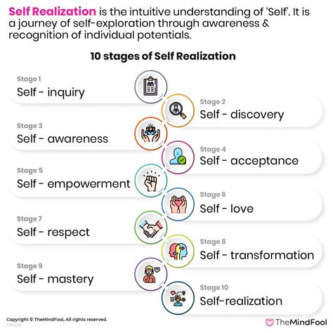 Self Realization | Self Realization Definition | The Science of Self Realization | Self Realization Quotes Self Realization Quotes, Realization Quotes, Teaching Mindfulness, Get To Know Yourself, Self Monitoring, Magick Book, Know Yourself, Self Exploration, Self Healing Quotes