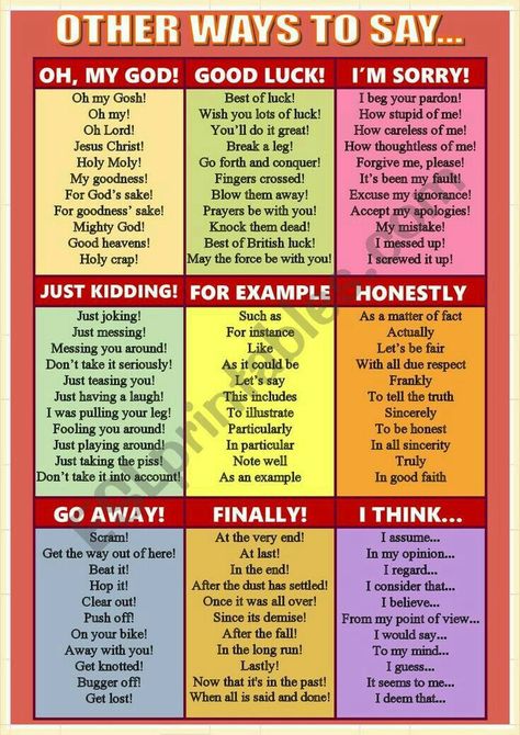 Ways To Say In Conclusion, C1 Vocabulary, Ways To Say For Example, Ways To Say I Think, Ways To Say Good Luck, Ways To Say Sorry, Business Writing Skills, English Grammar Rules, English Grammar Book