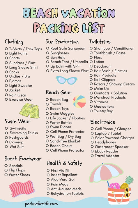 Beach Vacation packing list infographic, with shorts, beach ball, & beach bag graphics. Beach Vacation With Kids, Vacation Packing Lists, Packing List Free Printable, Beach Trip Packing List, Packing List Kids, Beach Trip Packing, Beach Packing List, Beach Day Essentials, Beach Vacation Essentials