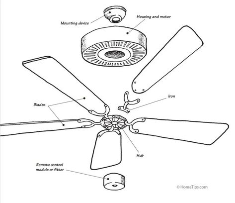 Ceiling Fan Troubleshooting & Repair | HomeTips Ceiling Fan Wiring, Ceiling Fan Switch, Fan Repair, Ceiling Fan Motor, Ceiling Fan Parts, Air Fan, Exploded View, Fan Drawing, Light Works