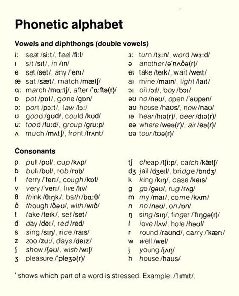 Vowels, Diphthongs and Consonants English Phonetic Alphabet, Phonetics English, Pronunciation English, English Language Course, English Teaching Materials, Phonetic Alphabet, Teaching English Grammar, English Phonics, Interesting English Words