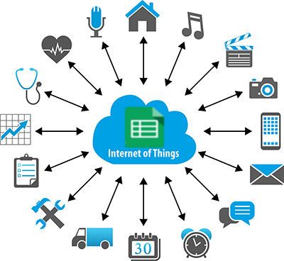 Google sheets for IOT worth checking What Is Internet, Iot Projects, Internet Of Things, Technology Trends, Healthcare Industry, Cloud Computing, Home Automation, Market Research, Open Source