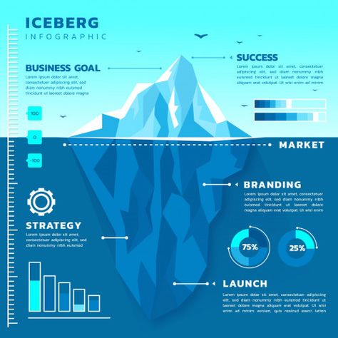 Iceberg model is the most indispensable thing when it comes to the communication between people. However, nobody takes cares of it as much it should be cared. This could lead to the success if adopted properly. We know that communication consists of more than words, and we should take care of such essentials which impact … How To Apply Iceberg Model In Project Management Read More » The post How To Apply Iceberg Model In Project Management appeared first on . Iceberg Infographic, Iceberg Model, Pareto Principle, Infographic Template, Interpersonal Relationship, Infographic Templates, More Than Words, Business Flyer, Project Management