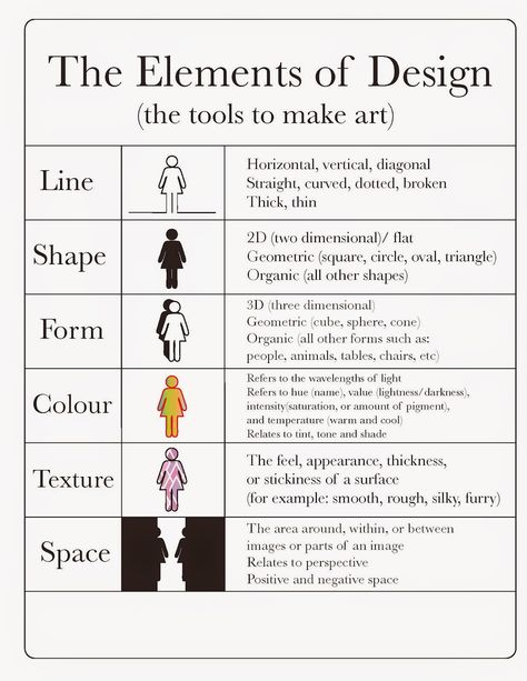 The DCCA's Creative Arts Club: Elements and Principles Konst Designs, Art Handouts, Split Complementary, Spy Games, Art Theory, Elements And Principles, Art Worksheets, Design Theory, Principles Of Art