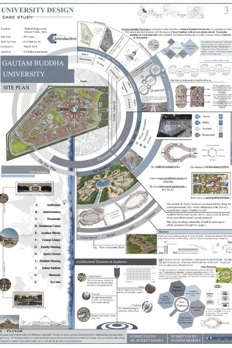 Expand your asset library and take your architectural to the next level! Architecture Photoshop, Analysis Architecture, Architectural Thesis, Site Analysis Architecture, Architecture Design Presentation, Architecture Drawing Presentation, Presentation Board Design, Case Study Design, مركز ثقافي