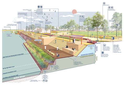 Urban Design Interventions, Mixed Use Development Masterplan, Residential Urban Design, Urban Planning Masterplan, Urban Park Design, Urban Planning Concept, Landscape Diagram, Urban Design Diagram, Urban Analysis