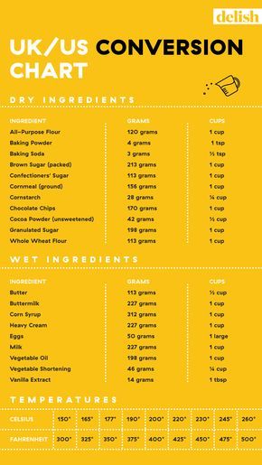 Cooking Conversion Chart, Baking Conversion Chart, Baking Chart, Recipe Conversions, Cooking Conversions, Baking Conversions, Metric Conversion, Metric Conversions, Cooking Substitutions