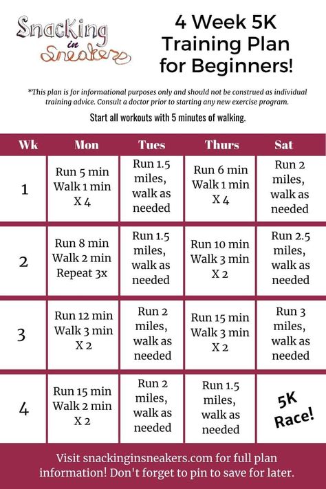 Want to train for a 5K race - but only have a month to do it? This 4 week 5K training plan will help you cross that finish line successfully. 5k Training Plan Intermediate, Faster 5k Training Plan, 10km Training Plan, Beginner 5k Training Plan, 5k Training For Beginners, Couch To 5k Plan, 10k Training Plan, Week Workout Plan, Running Plan For Beginners