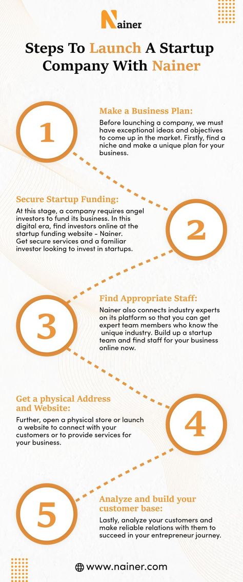 Signup at the startup funding website - Nainer, and let nainer find startup investor for your business! Making A Business Plan, Startup Funding, Non Disclosure Agreement, Startup Company, New Business, Start Up Business, Business Opportunities, Business Planning, Starting A Business