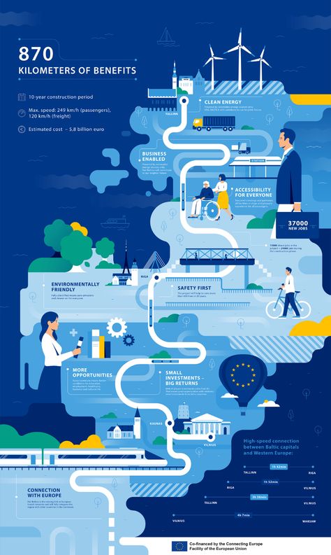 Exercise Infographic, Illustrated Infographic, Timeline Infographic Design, Infographic Examples, Infographic Layout, Infographic Inspiration, Research Poster, Desain Ui, Information Visualization