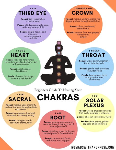 Healing Chakras How To, Chakra For Beginners Learning, Chakras In Order, Books About Chakras, What Are Chakras For Beginners, What Is A Chakra, Chakra Meditation For Beginners, How To Clear Chakra Blockages, How To Balance Chakras For Beginners