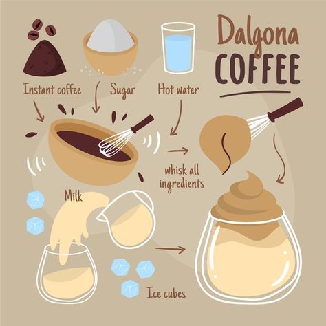 Flat design dalgona coffee recipe Free V... | Free Vector #Freepik #freevector #coffee Recipe Drawing How To Make, Coffee Ideas Recipes, Coffee Recipe Ideas, Dalgona Coffee Recipes, Recipe Design, Recipe Book Diy, Homemade Cookbook, Recipe Drawing, Food Doodles