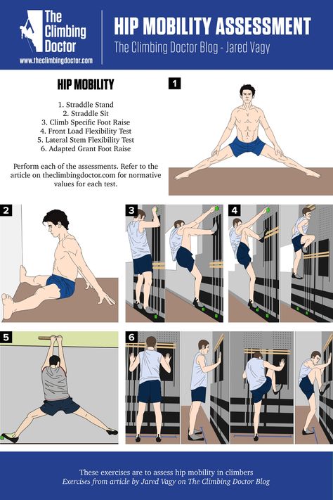 Research based hip mobility assessments for rock climbers. Climbing Exercises, Rock Climbing Training, Climbing Technique, Climbing Training, Climbing Workout, Neck Injury, Sport Climbing, Hip Mobility, Rock Climbers