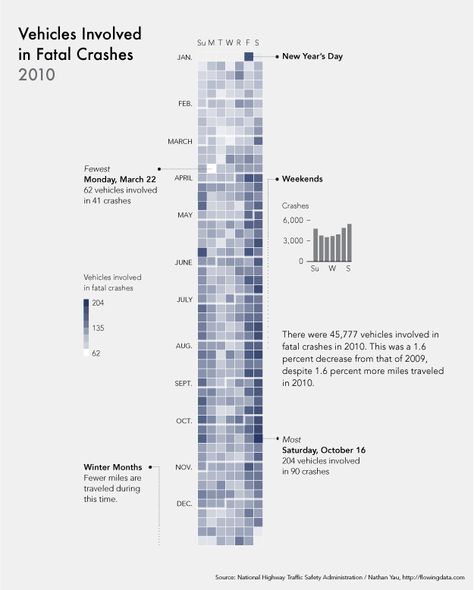 Matrix Example (Network Intellect) in Qlik Data Is Beautiful, Data Portrait, Thesis Ideas, Data Visualization Infographic, Population Density, Calendar Examples, Data Map, Science Learning, Information Visualization