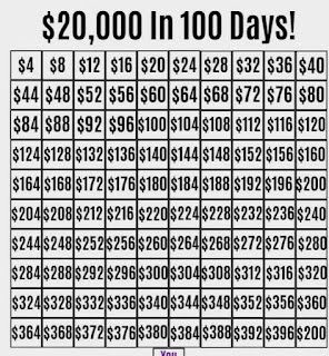 How to Save $10,000 in 100 Days: A Comprehensive Guide - PAMERANATA Talking To People, Saving Strategies, Money Saving Strategies, Looking For A Job, People Online, Budgeting Money, Practical Advice, 100th Day, 100 Days