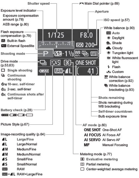 Canon XS Review - Operation Photography 101 Canon, Photography Tips Canon, Dslr Quotes, Photography Reference, Dslr Photography Tips, Camera Car, Photography Cheat Sheets, Photography Help, Dslr Photography