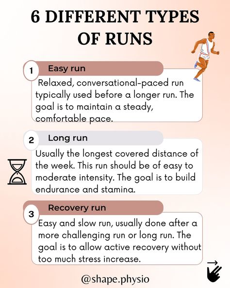 🏃‍♂️ Not all runs are created equal! Mixing up your runs can help you hit your goals faster. Here are some common types of runs every runner should know about: 1️⃣ Easy Run – Keep it light and conversational. Perfect for the day before a long run or challenging run!  2️⃣ Tempo Run – Push your pace and build endurance.  3️⃣ Interval Run – Short bursts of speed followed by rest. Builds speed and stamina!  4️⃣ Long Run – Build endurance with longer distances at a steady pace.  5️⃣ Fartlek R... Zone 2 Running, Return To Running Plan, How To Prepare For 5k Run, Preparing For 5k Run, Speed Workouts For Distance Runners, How To Train For 21km Run, Running Endurance, Build Endurance, Running Pace