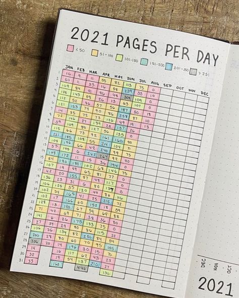 Bujo Yearly Pages Ideas, Book Tracking Journal Ideas, Travel Tracker Ideas, Reading Journal Page Tracker, Bujo Tracker Ideas Yearly, Bujo Trackers Ideas, Book Journal Themes, Book Journal Yearly Stats, Reading Tracker Journal