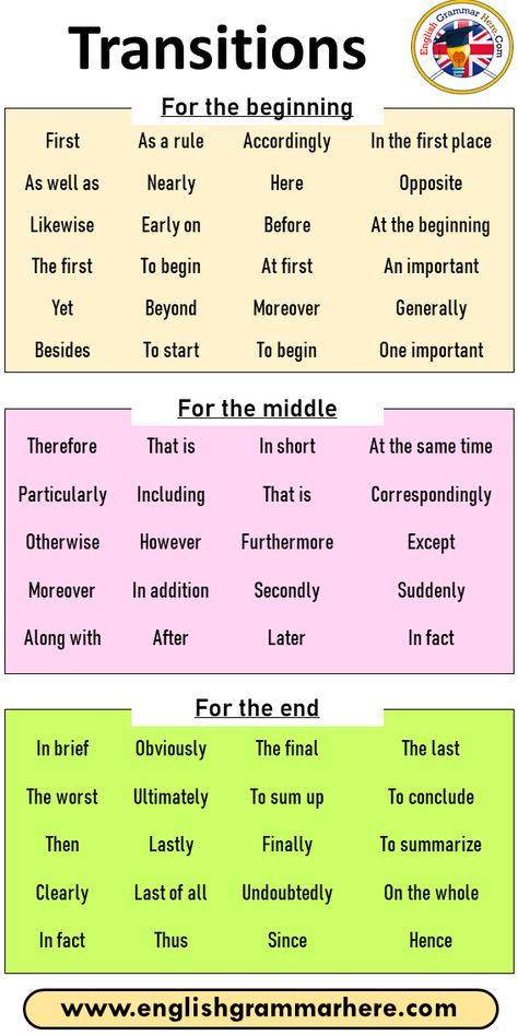 Transitions, For the beginning, For the middle, For the end For the beginning First As a rule Accordingly In the first place As well as Nearly Here Opposite Likewise Early on Before At the beginning The first To begin At first An important Yet Beyond Moreover Generally Besides To start To begin One important For the middle Therefore That is In short At the same time Particularly Including That is Correspondingly Otherwise However Furthermore Except Moreover In addition Secondly Suddenly Along Essay Beginnings, English Argumentative Essay, English Analysis, Argumentative Essay Examples, Essay Phrases, Movie Analysis, Writing Argumentative Essays, Homework Hacks, Easy Essay