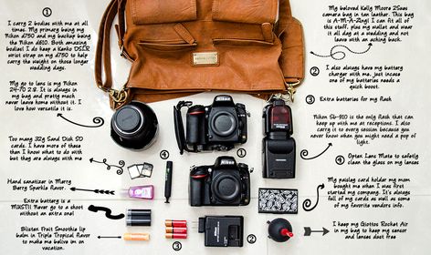 Whats In My Camera Bag, What’s In My Camera Bag, Photographer Checklist, Wedding Photographer Checklist, Photographer Essentials, Calgary Photography, Photographer Gear, Photographers Bag, Edc Backpack