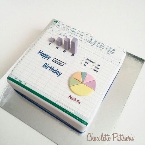 Birthday Cake For Accountant, Finance Cake Ideas, Accountant Cake Ideas, Finance Cake, Math Cake, Guru Nanak Jayanti Wishes, Chef Bae, Lemon Birthday Cakes, Science Cake