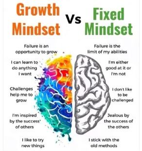 Growth Mindset Vs Fixed Mindset, Success Academy, Brave Quotes, Fixed Mindset, Wellness Quotes, Speaking Skills, Affiliate Marketing Programs, Challenge Me, People Quotes