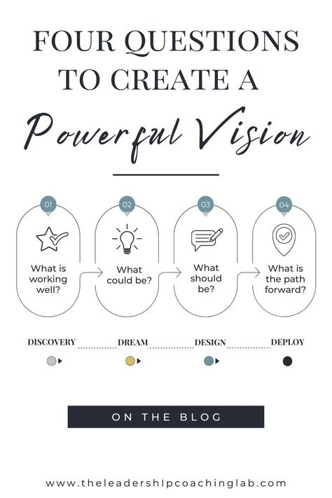 Team Reflection, Leadership Development Activities, Powerful Questions, Reflection Activities, Coaching Questions, Life Coaching Business, Coaching Skills, Name Activities, Life Coaching Tools