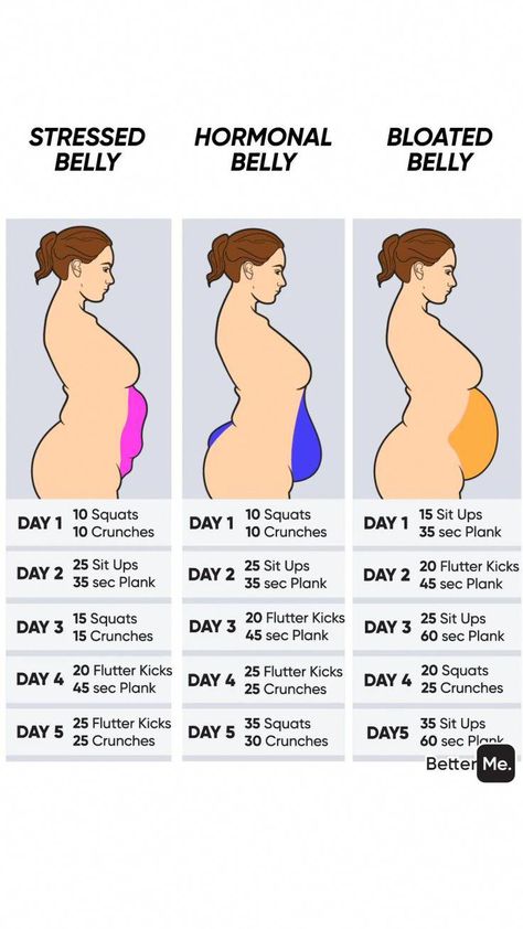 #HowToLoseWeightFast Types Of Belly Fat Woman, Belly Fat Types, Types Of Bellies, Loose Belly, Types Of Belly Fat, Full Body Workout Routine, Bloated Belly, Lower Belly Fat, Lose 50 Pounds