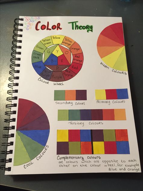 Colour theory Colour Theory Projects Ideas, Colour Wheel Gcse Sketchbook, Gcse Colour Theory, Colour Wheel Theory Worksheet, Colour Theory Poster, Colour Wheel Aesthetic, Colour Theory Painting, Learn Color Theory, Colour Theory Drawing