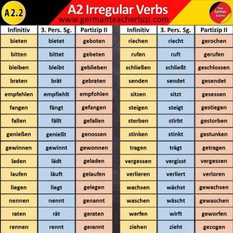 A 2.2 German Verbs, German Vocabulary, Deutsch Language, Study German, German Study, German Phrases, Russian Language Lessons, German Grammar, Spelling Worksheets