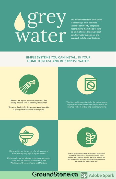 Separating grey water from black water is a great way to recycle water. Grey Water System Diy, Grey Water Recycling, Recycle Water, Benefits Of Recycling, Water Recycling, Grey Water System, Septic Systems, Sewage System, Water Day