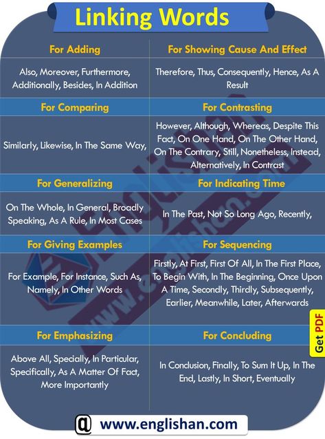 Dec 6, 2019 - Discourse Markers List PDF with Examples, Types, Uses, and for, IELTS, Essays, Speaking and Writing. The Discourse markers List with Examples used in IELTS Speaking for learners to make their communication either written or spoken highly effective and rhetoric. Discourse markers are ‘word (or phrase) tags’ that are use… Linkers For Essay, Linking Words For Ielts, Connecting Words For Writing, Connecting Words In English, Linkers English Writing, Ielts Phrases, Corporate Vocabulary, Corporate Talk, Ilets Exam