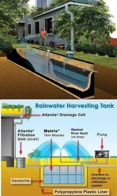 Garden Drainage, Drainage Ideas, Water Collection System, Rain Harvesting, Water From Air, Water Harvesting, Rainwater Collection, Rainwater Harvesting System, Natural Swimming Pools