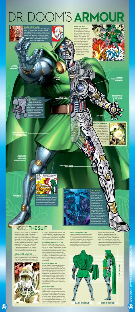 Armor of Doom Dr Doom Comic, Doom Armor, Doctor Doom Art, Doctor Doom Marvel, Superhero Facts, Dr Doom, Doctor Doom, Marvel Facts, Marvel Villains