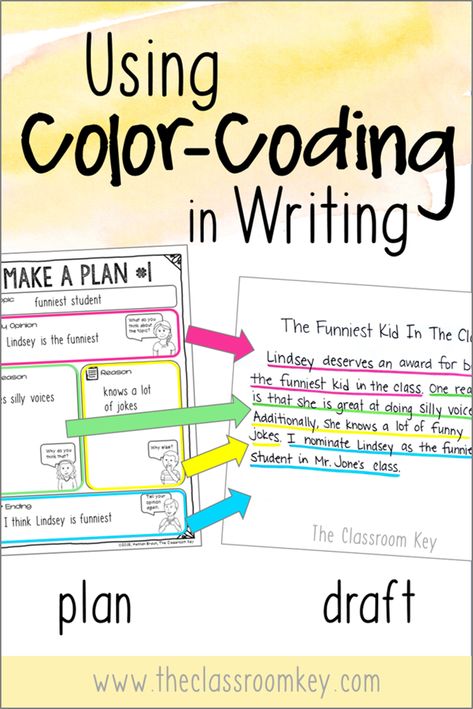 How to teach writing strategies to kids - ideas and activities for elementary students #teachingwriting #writing #1stgrade #2ndgrade #3rdgrade How To Teach Writing, Writing Interventions, Activities For Elementary Students, Teach Writing, Third Grade Writing, 3rd Grade Writing, 2nd Grade Writing, Ela Writing, 4th Grade Writing