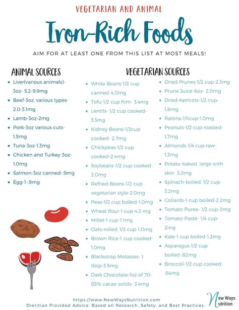 Roasted Kidney Beans, Iron Enriched Foods, Iron Diet, Dried Prunes, Sources Of Iron, Foods With Iron, Foods High In Iron, Iron Rich Foods, High Iron