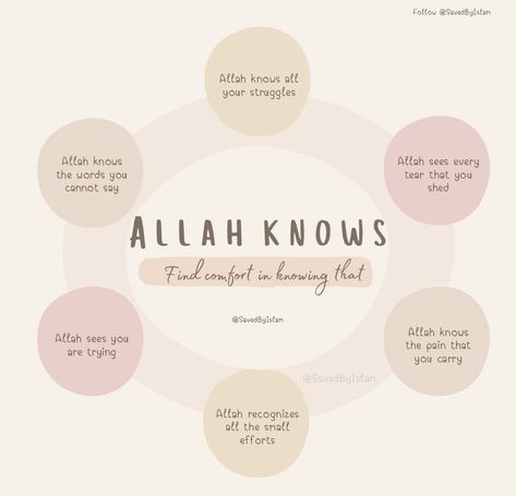 Love Therapy, Allah Knows, Ramadan Dua, Islam Lesson, Thoughtful Quotes, Quran Hadith, Islam Quotes About Life, Short Islamic Quotes, Islam Beliefs