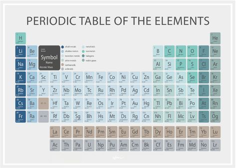 Periodic table of the elements printable