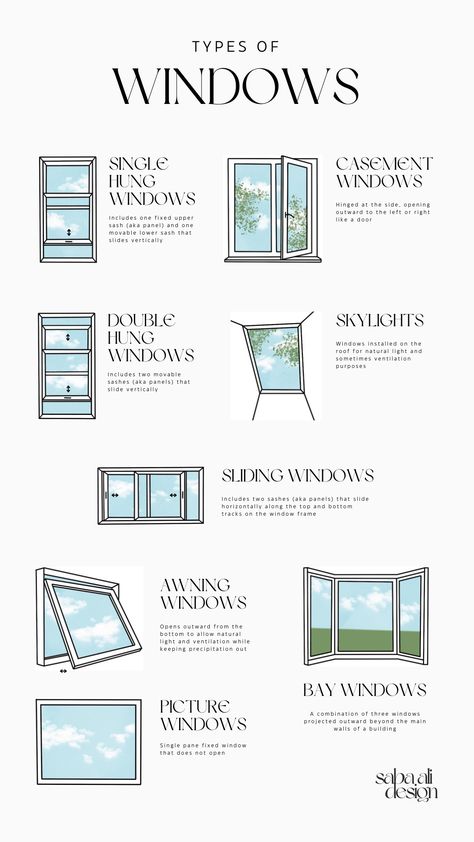 types of windows, single hung window, double hung window, casement window, skylight, sliding window, awning window, bay window, picture window, fixed window, bay window ideas, window design, window trim, bay window curtains, exterior windows, home interior design, interior design tips, interior design knowledge, home hacks, window types, interior decorating, procreate, window styles, window illustrations, window type definitions Window Types Style, Different Types Of Windows, Double Casement Windows, Types Of Windows, Single Hung Windows, Awning Windows, Interior Window, Balcony Window, Community Hub